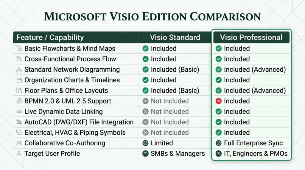 visio license